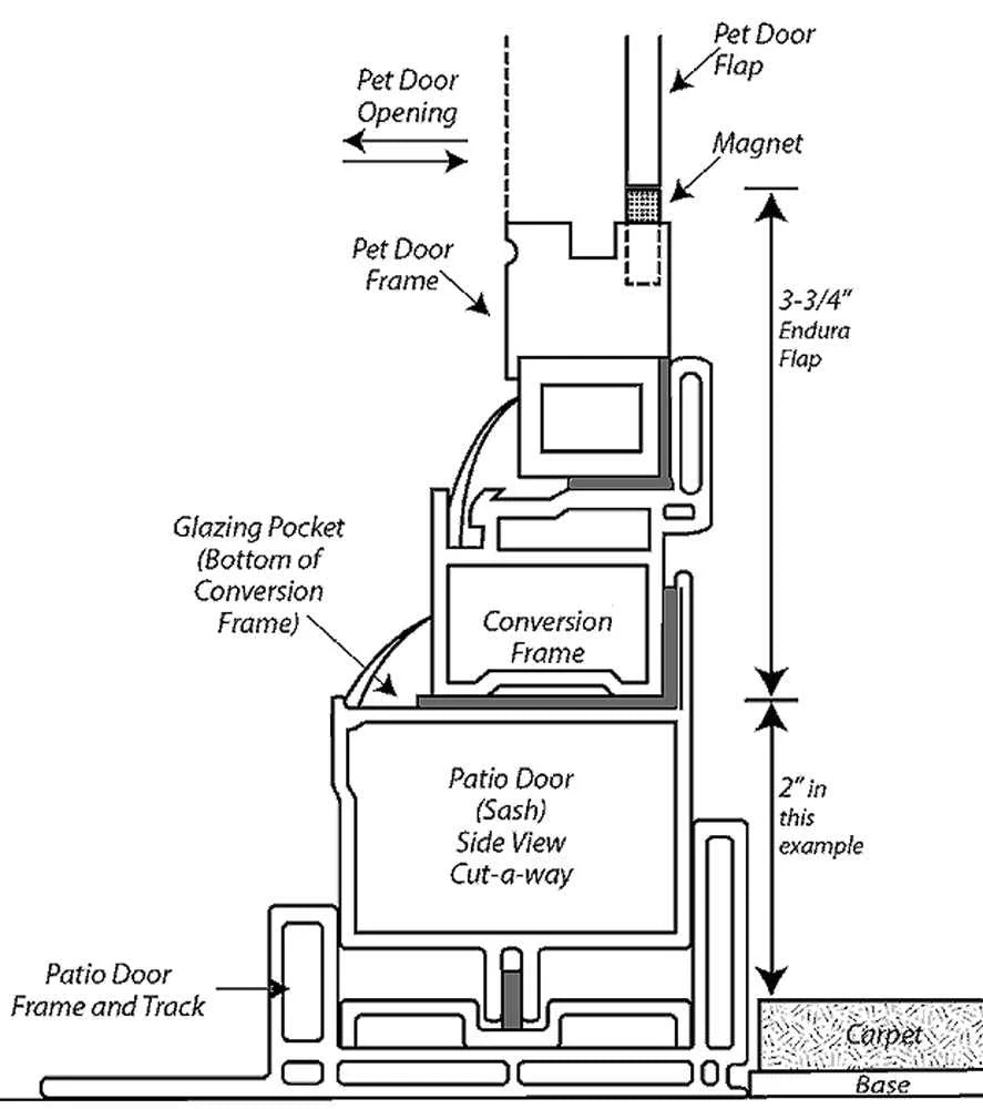 Pet Door Guys Additional Step Over (For New In the Glass Pet Doors Only)