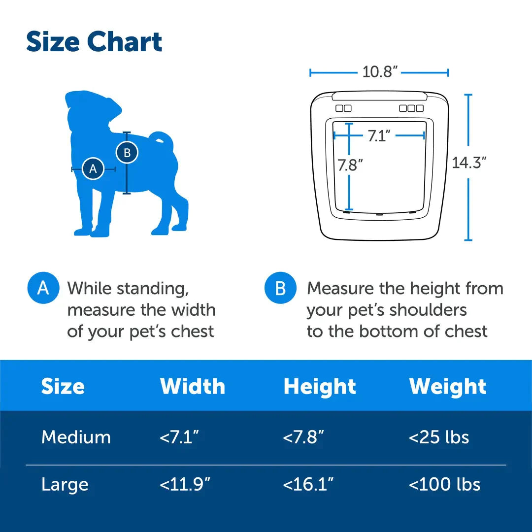 PetSafe SmartDoor Connected Pet Door for Cats and Dogs